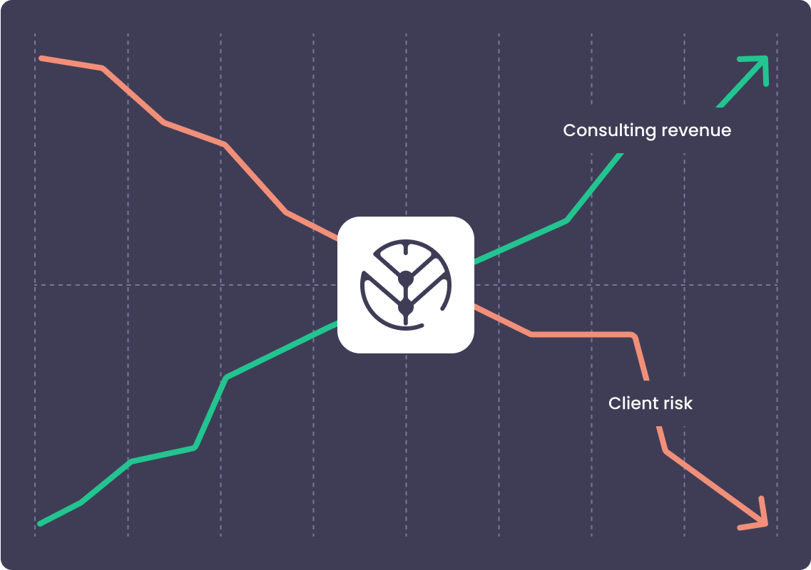 Image of a graph with revenue increasing and client risk decreasing