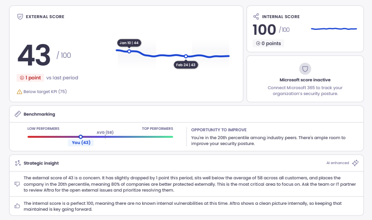 Screenshot of new Executive Security Report