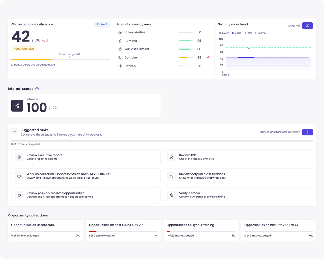 Aftra-dashboard-screenshot
