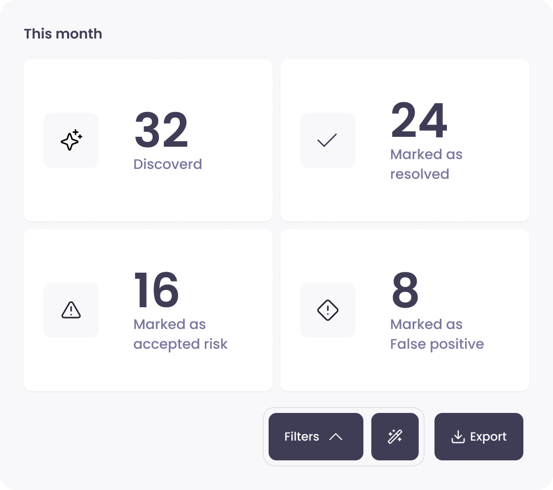UI illustration showing discovered and resolved vulnerabilities