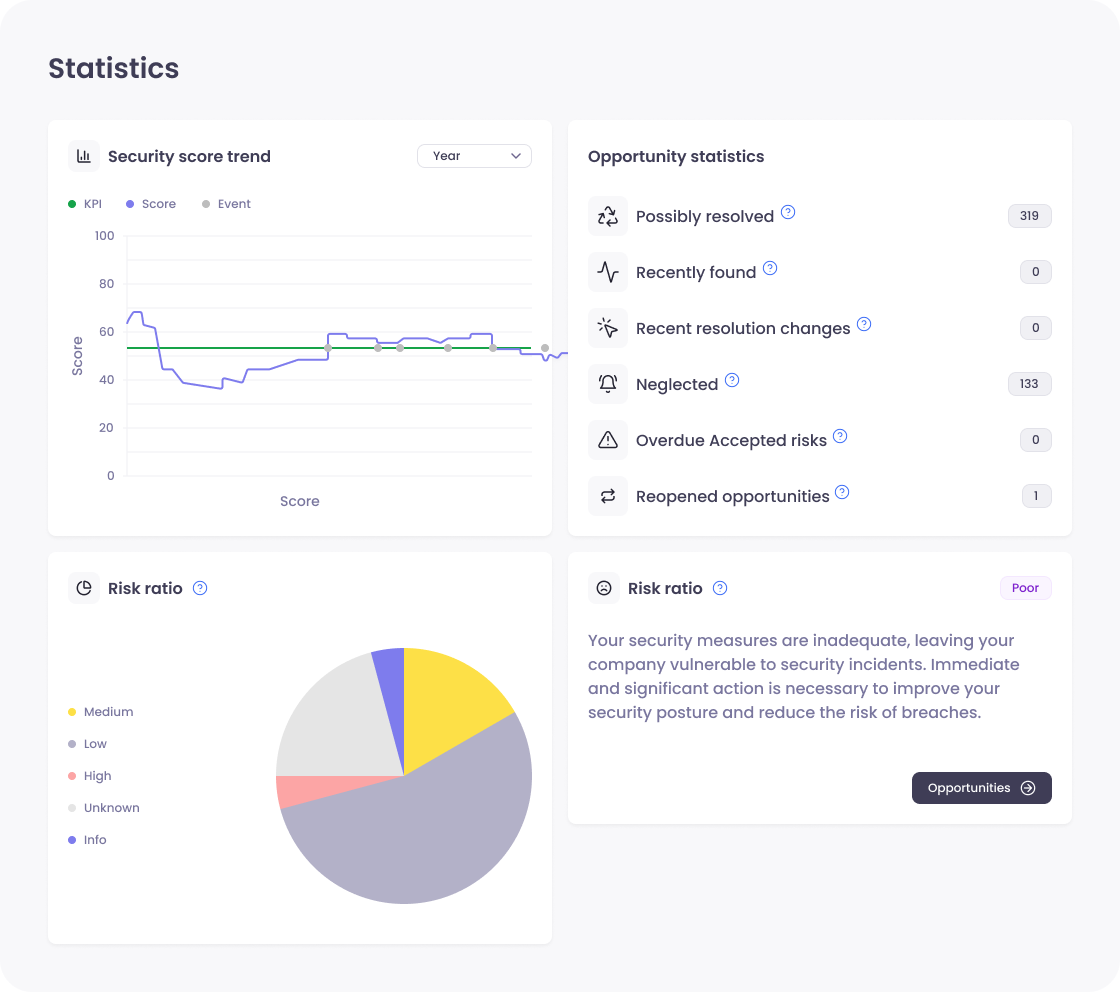track-KPIs