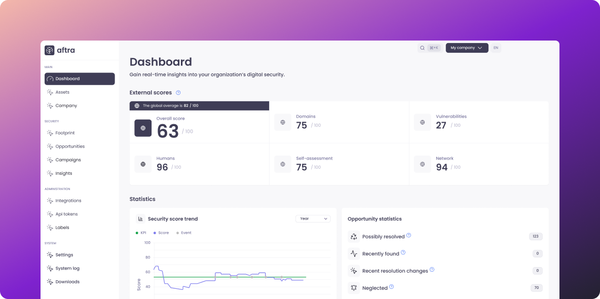 Screenshot of the dashboard in the Aftra platform on a purple gradient