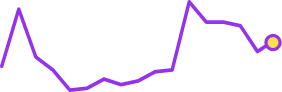 stat-card-average-cost