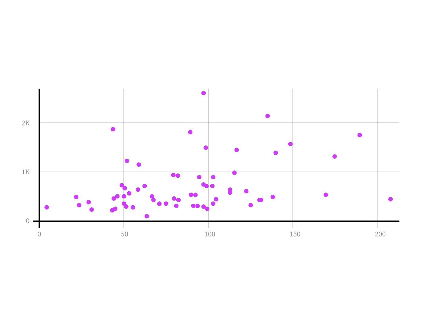 text-media-scatter-plot