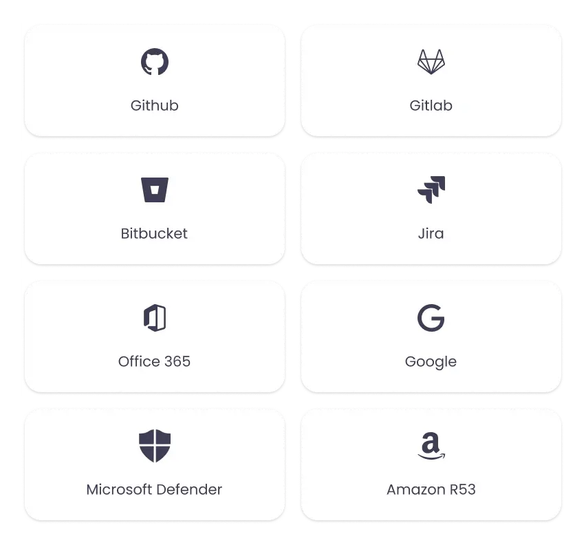 Logos of tools Aftra integrates with