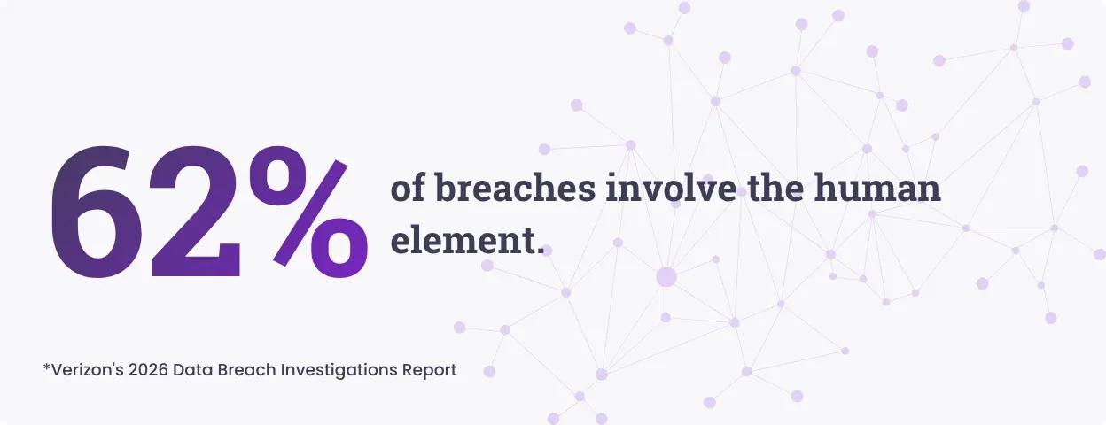 Statistic image: 62% of breaches involve the human element from Verizon DBIR
